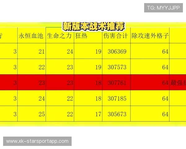 新版本更新引发战术大洗牌，全员重练体系震撼上线